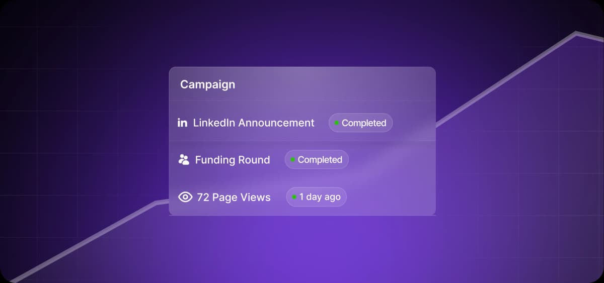 What are intent marketing tools and how do they work?