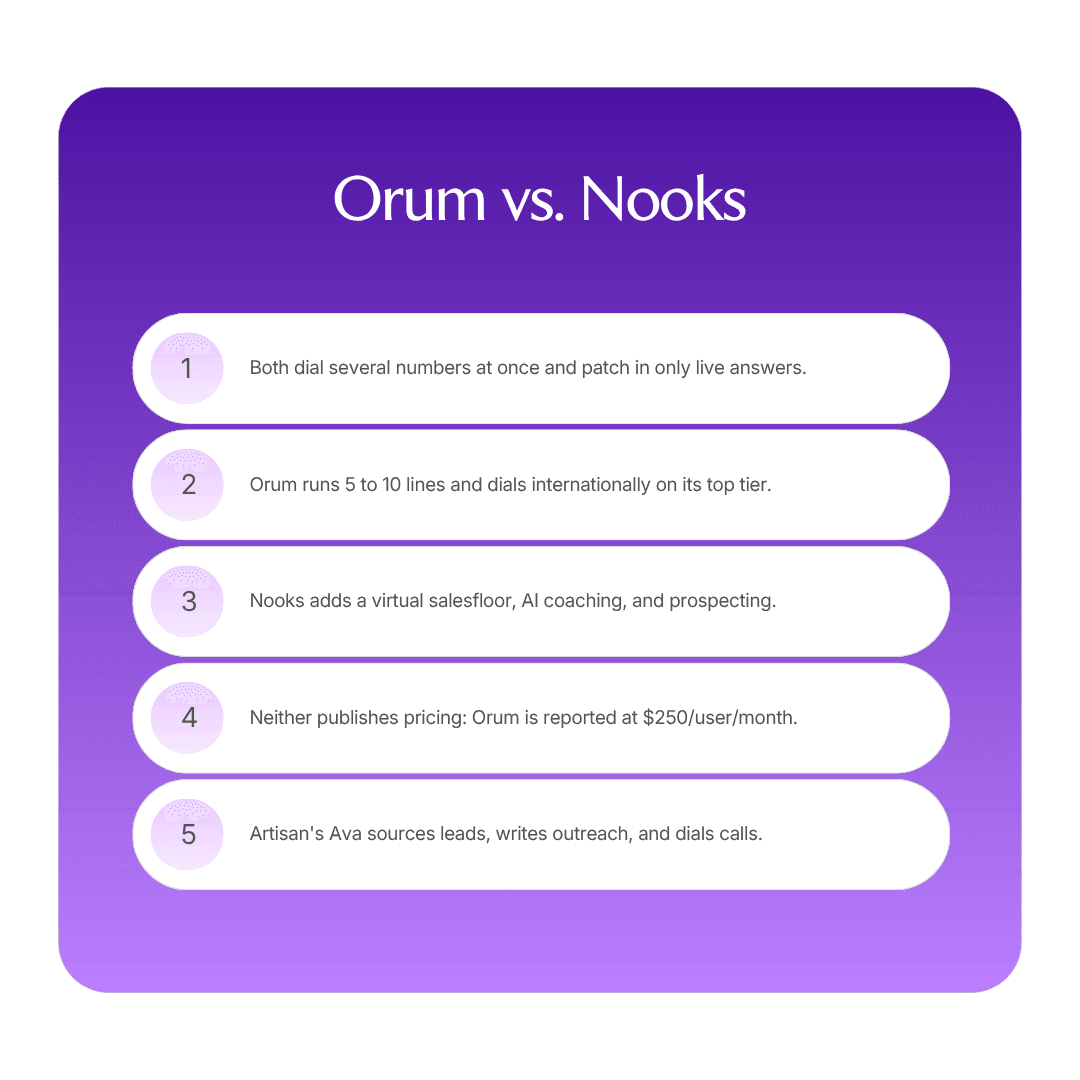 Orum vs. Nooks: Which should you choose in 2026? infographic
