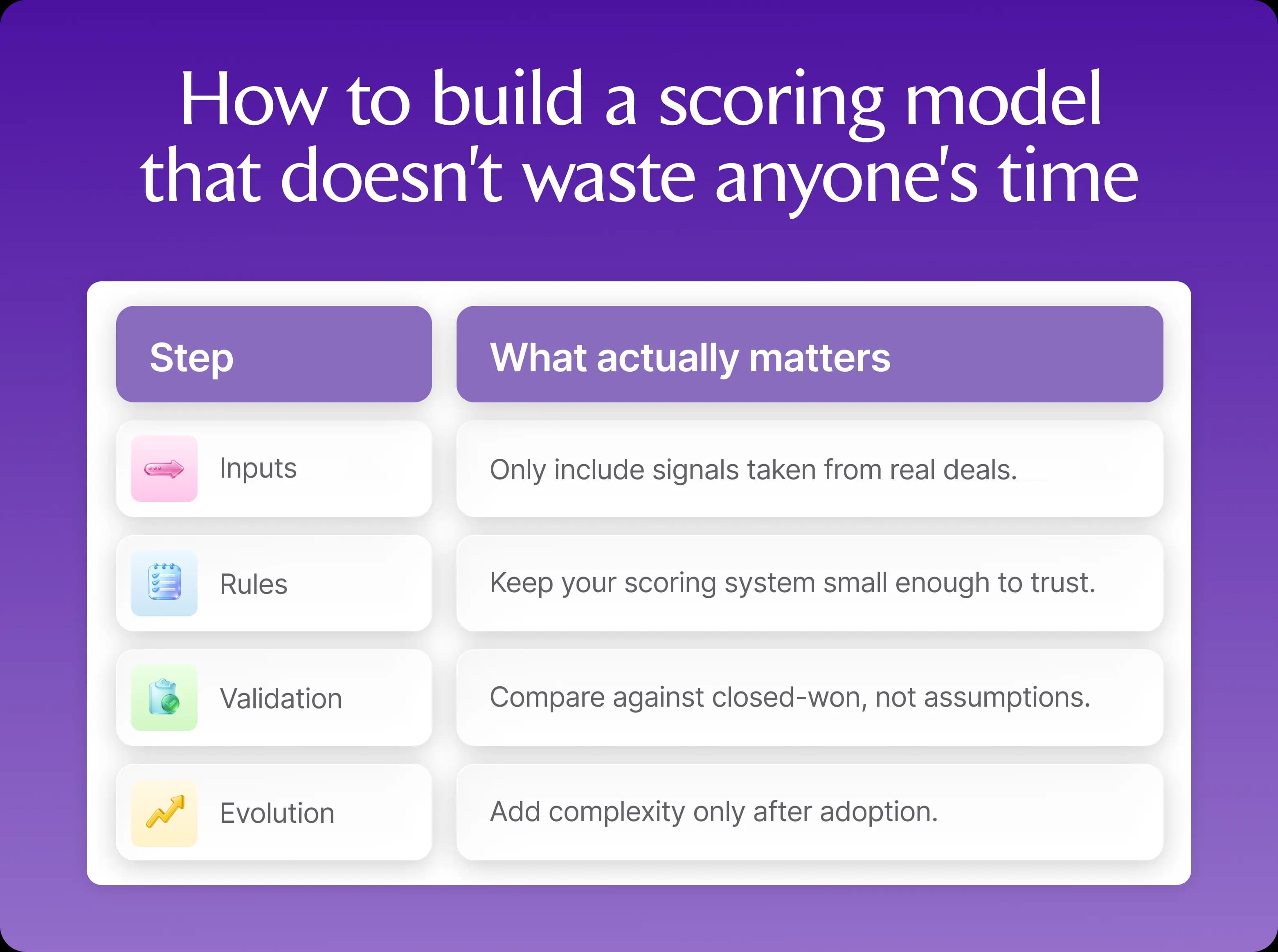 Build a scoring model that doesn-t waste anyone-s time