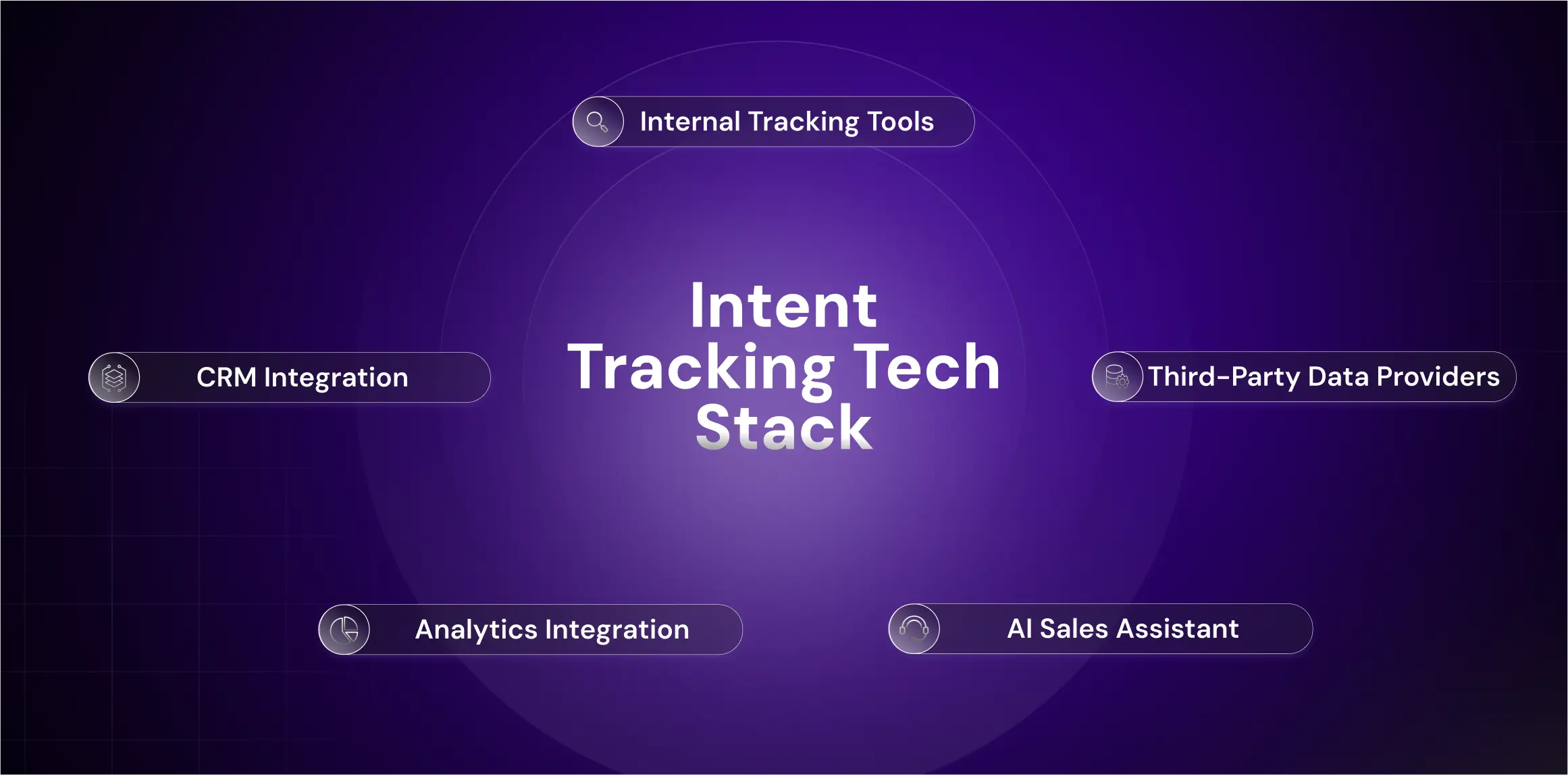Tools for Intent Signals