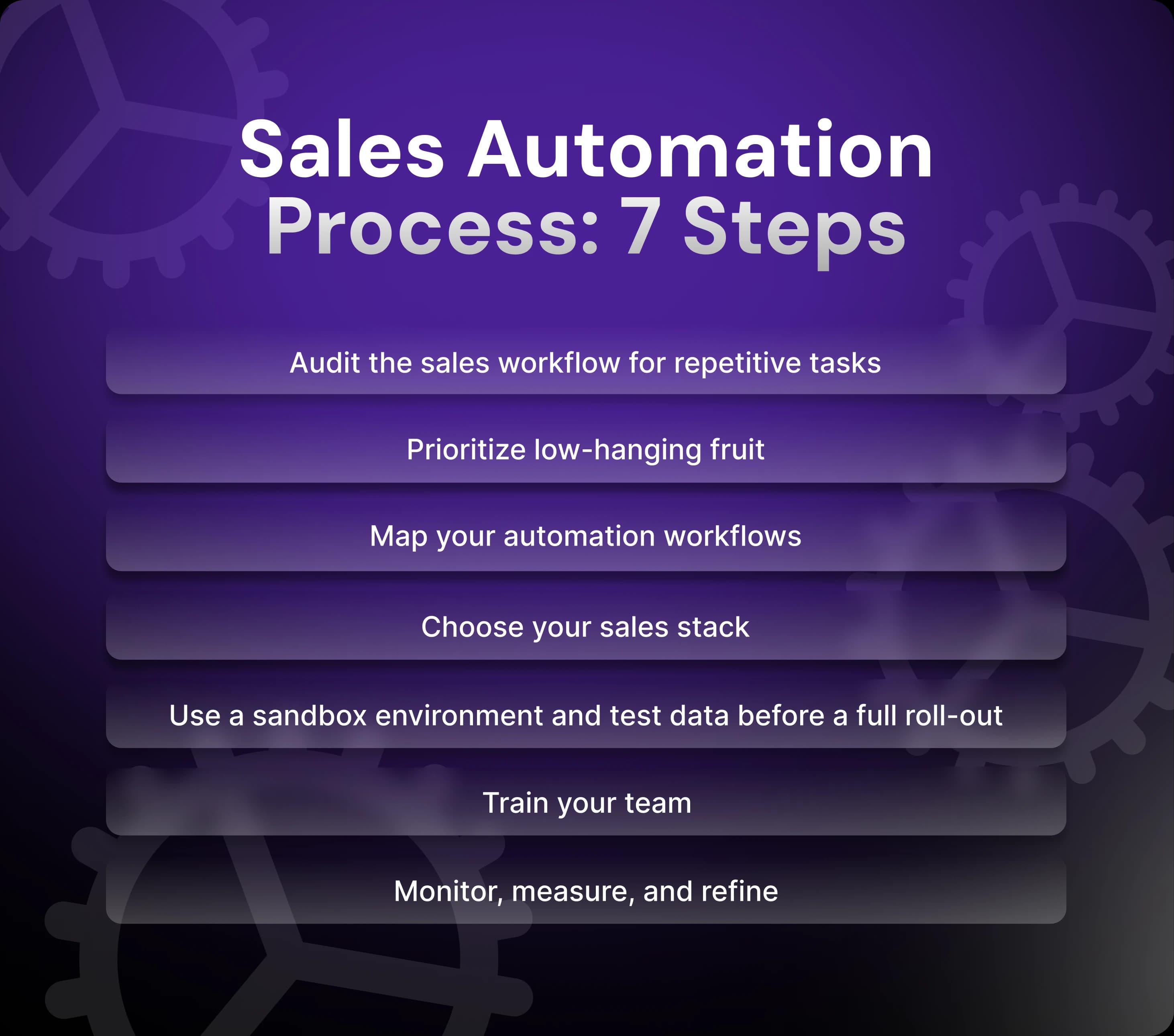 The Sales Automation Process: 7 Steps