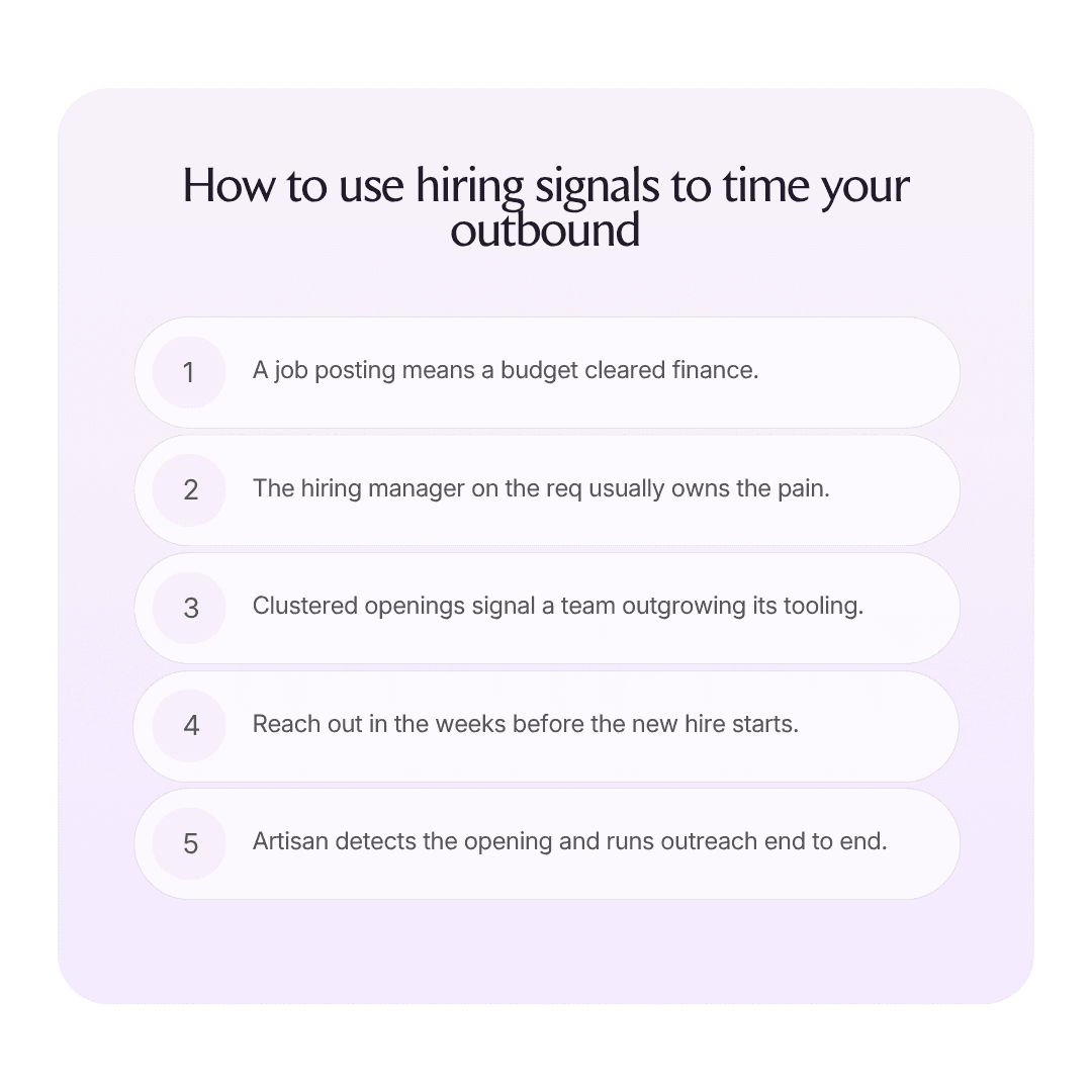 How to use hiring signals to time your outbound infographic
