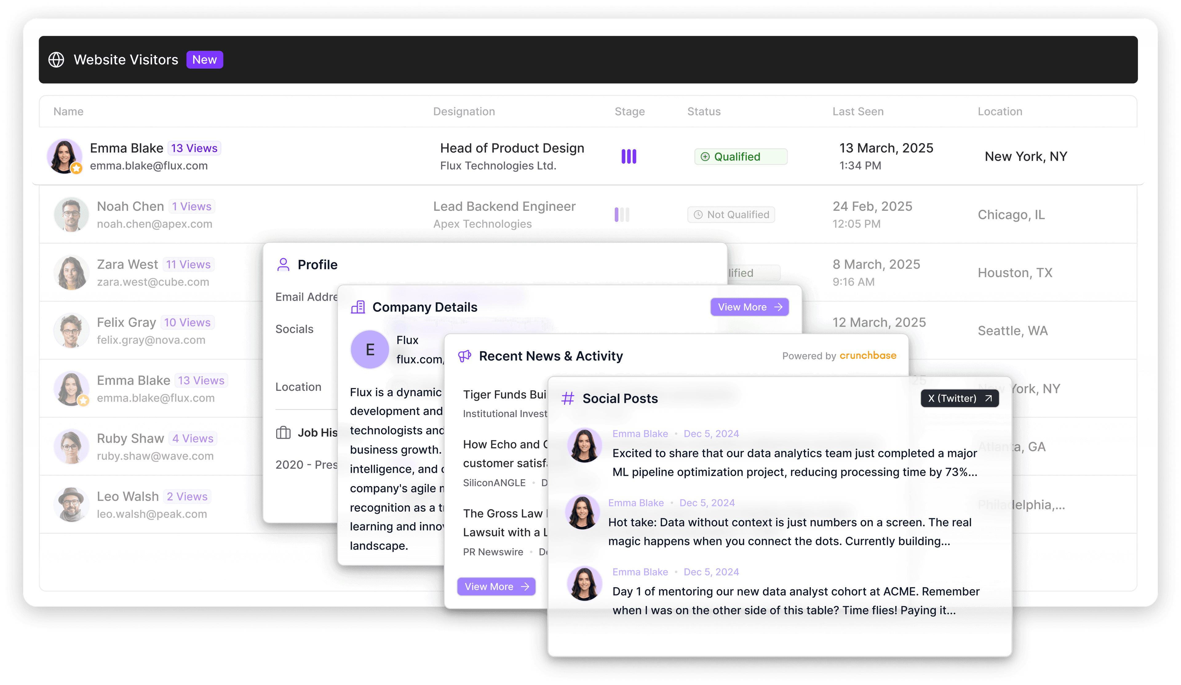 Product Image: Website Visitor Dashboard