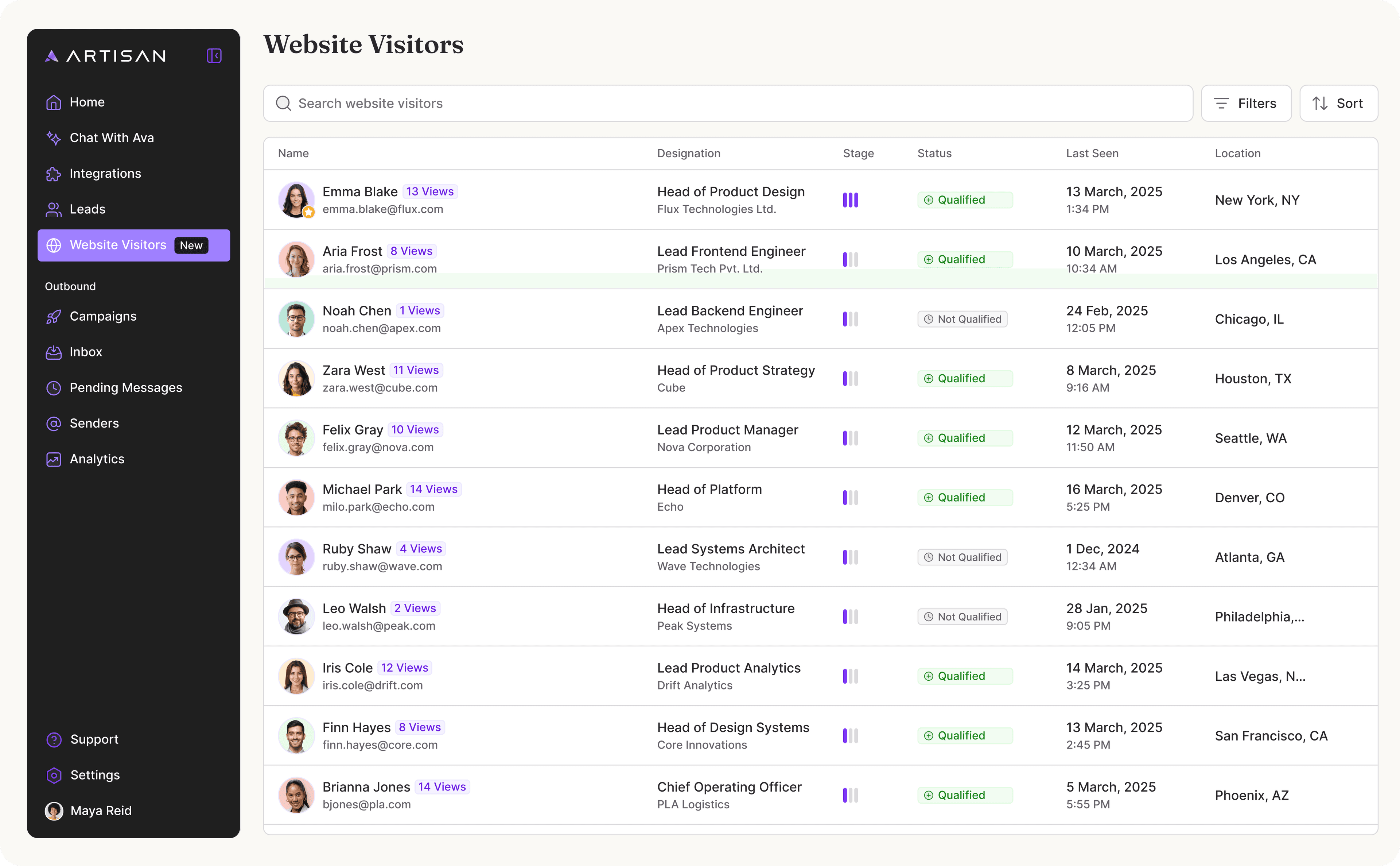 Product Image: Website Visitor Dashboard