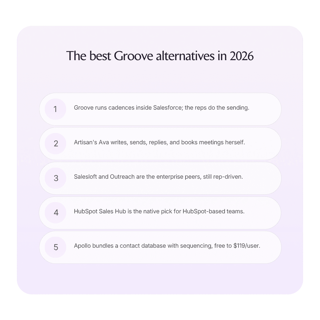 The best Groove alternatives infographic