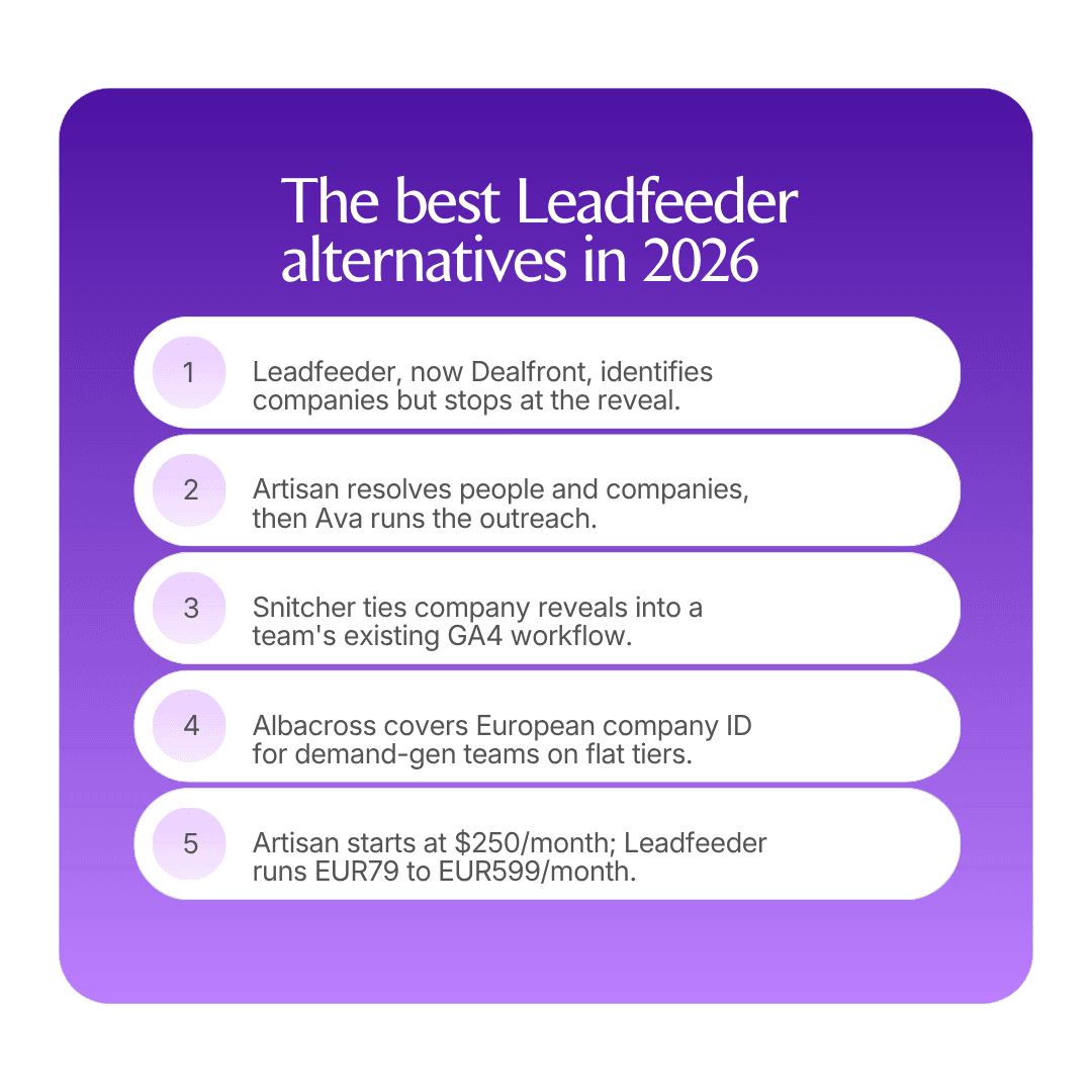The best Leadfeeder alternatives in 2026 infographic v2