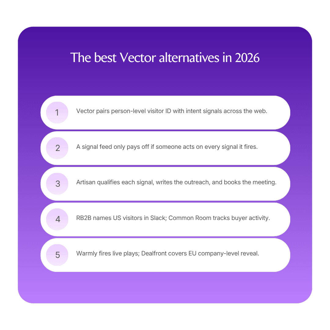 The best Vector alternatives infographic