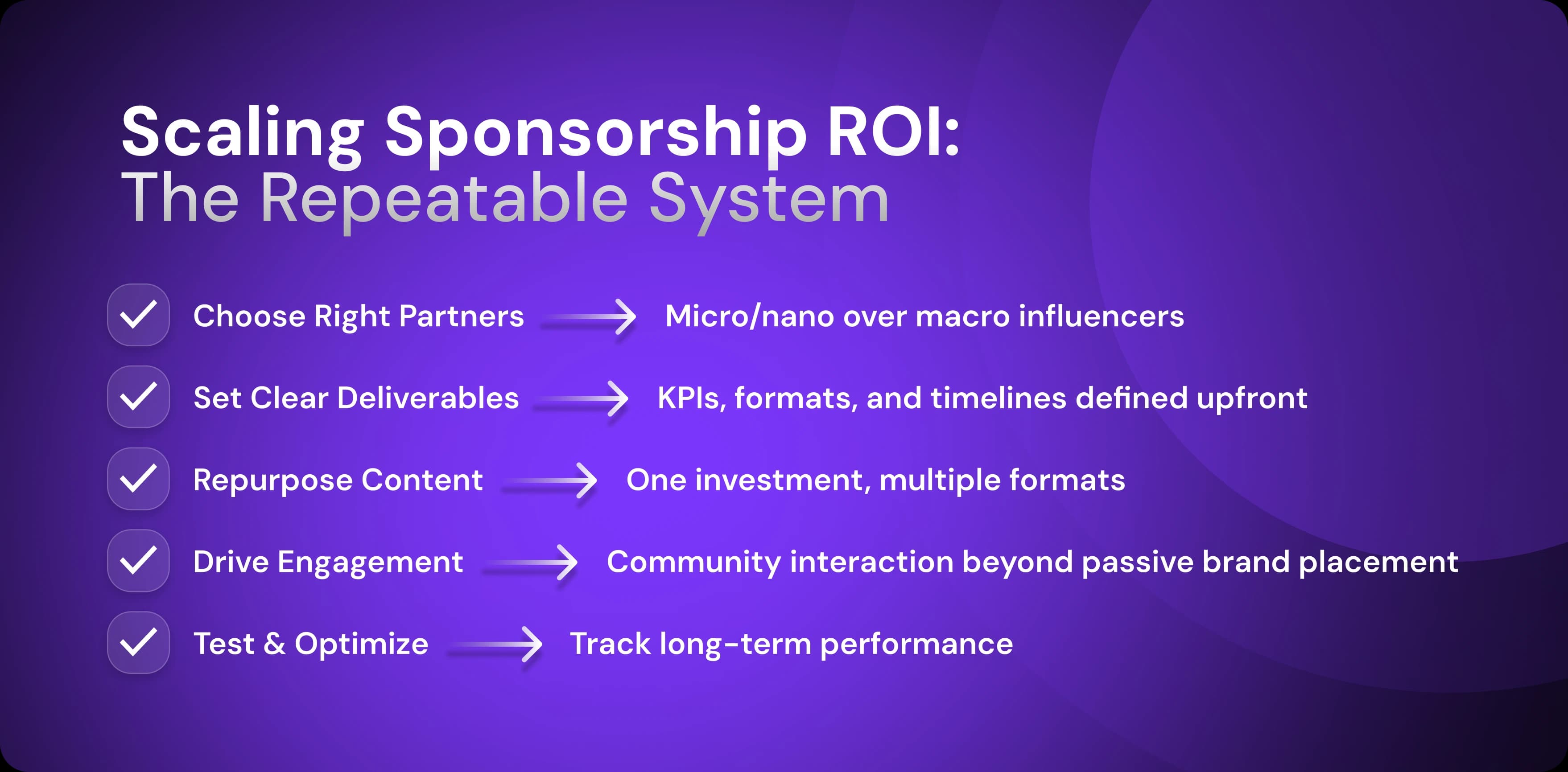 Sponsorship ROI Tactics