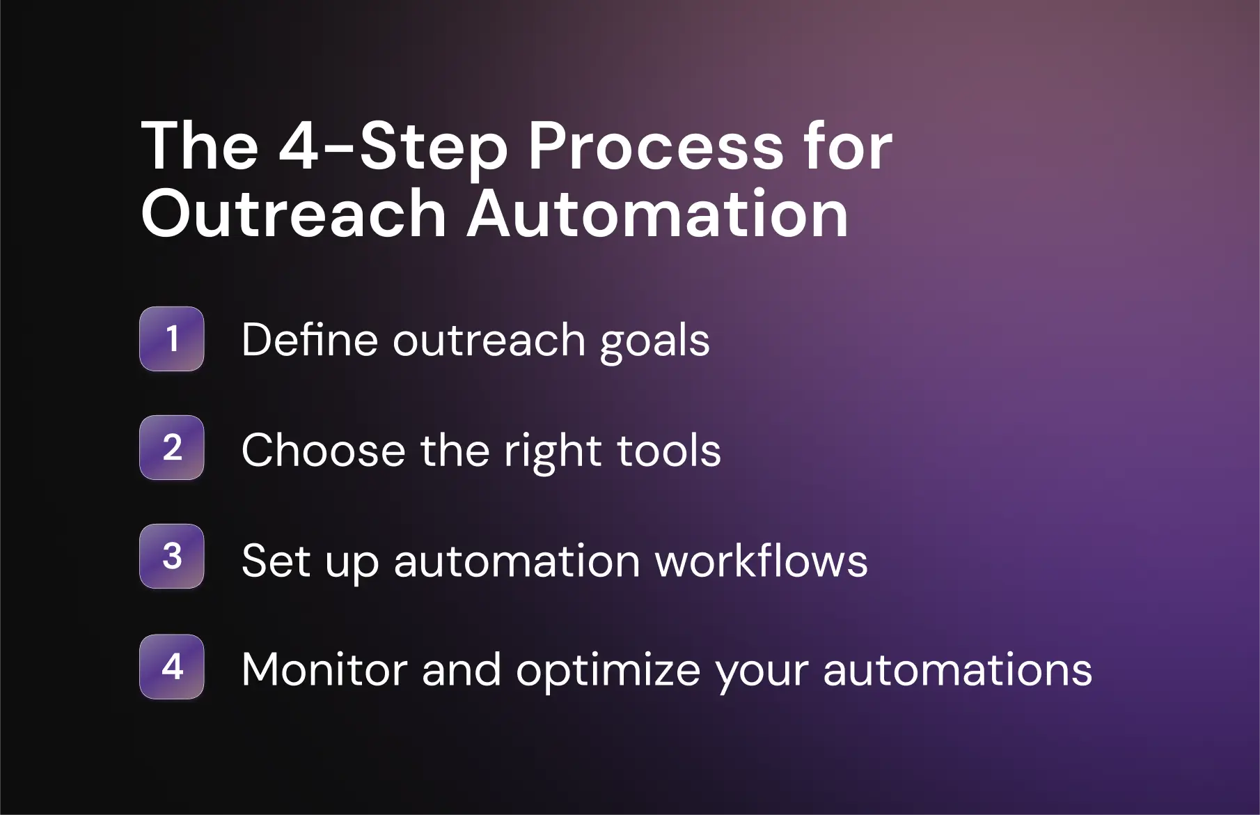 The 4-Step Process for Outreach Automation