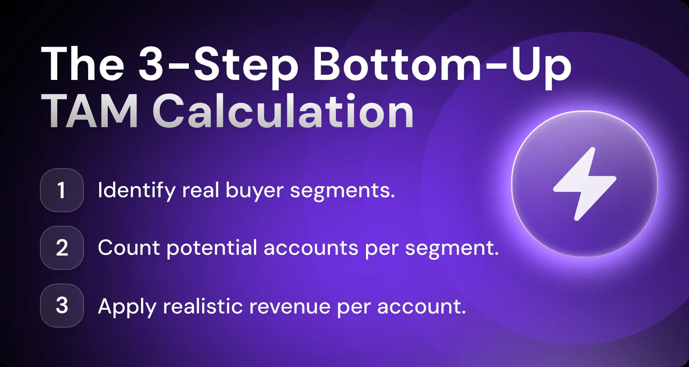 The 3-Step Bottom-Up TAM Calculation