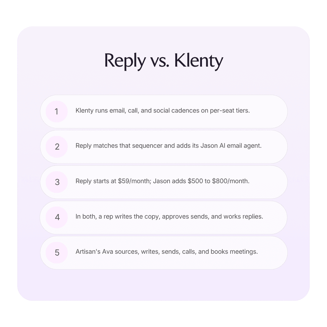 Reply vs. Klenty: which should you choose in 2026? infographic