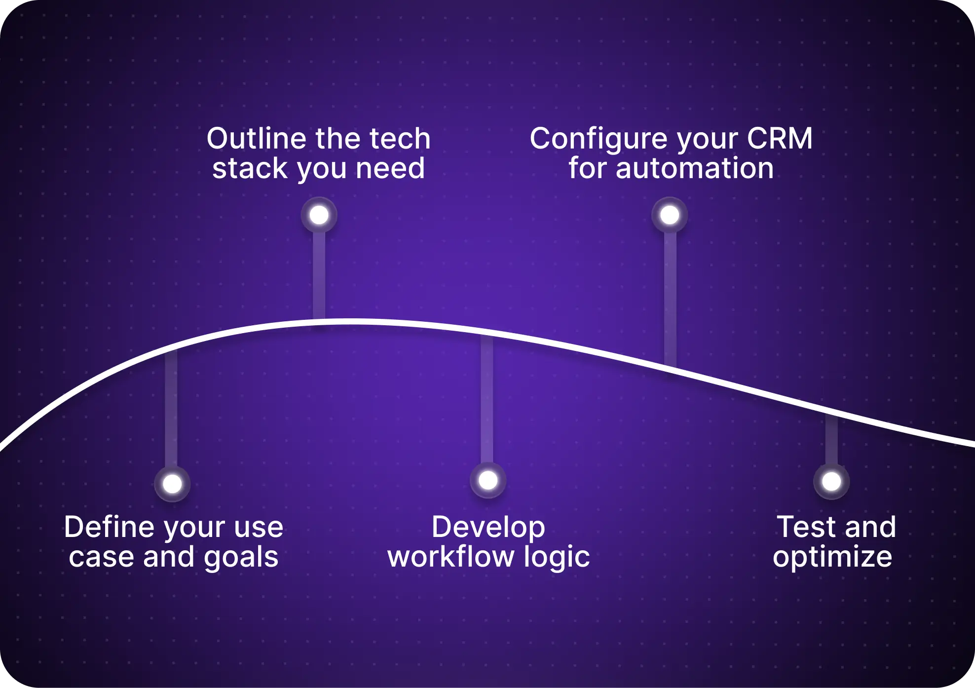 How to Create a GTM Workflow