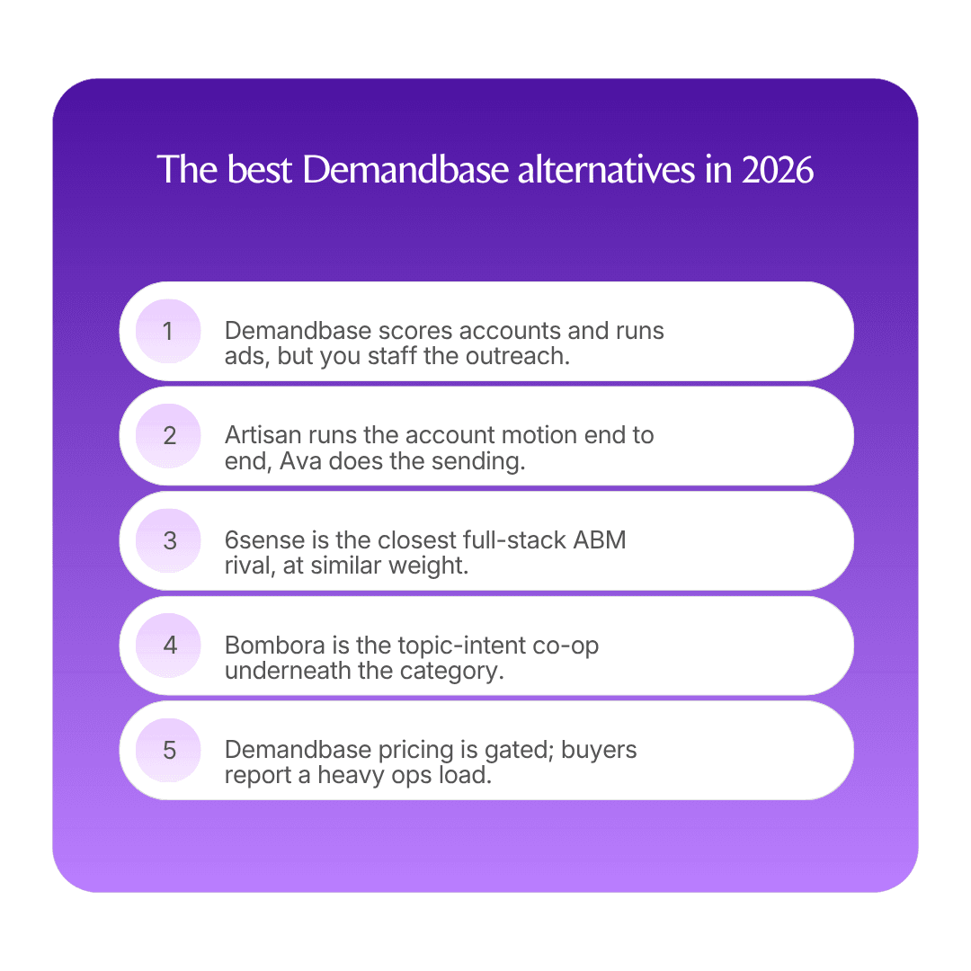 The best Demandbase alternatives in 2026