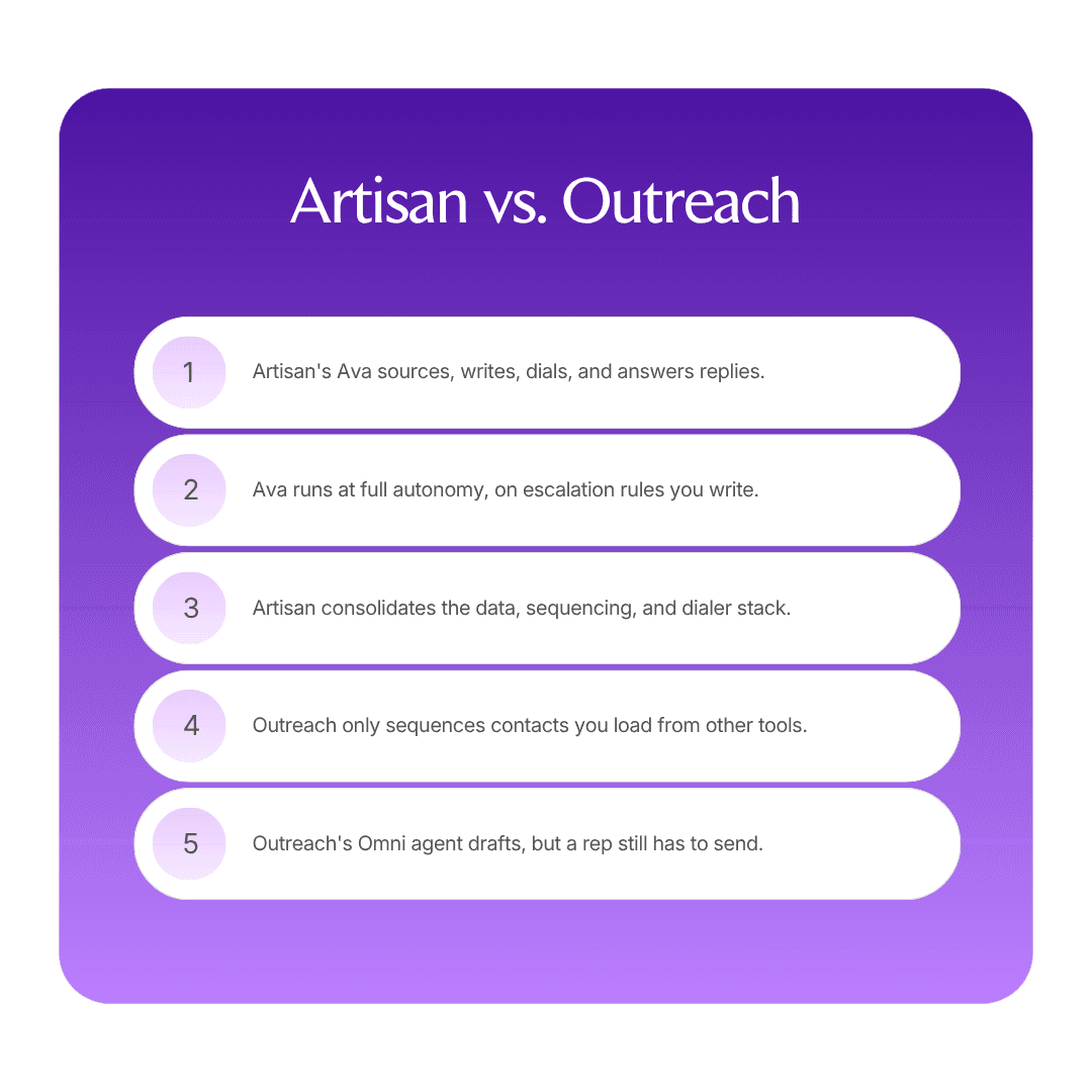 Artisan vs. Outreach infographic