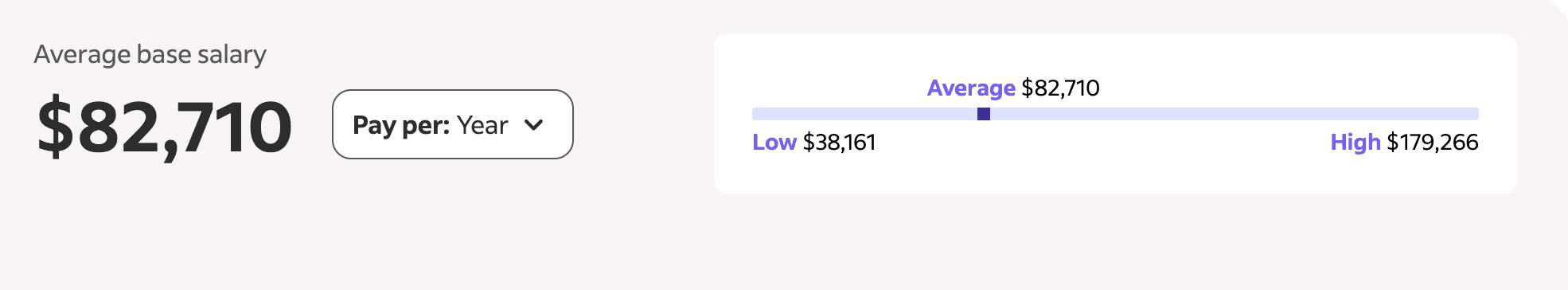 Average SDR Salary