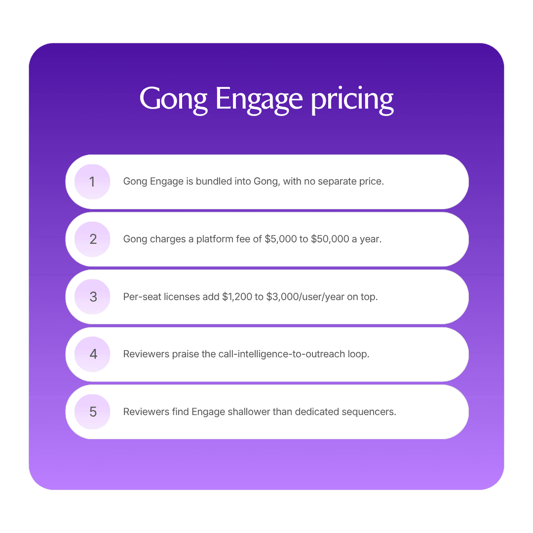 Gong Engage pricing and reviews (2026) infographic