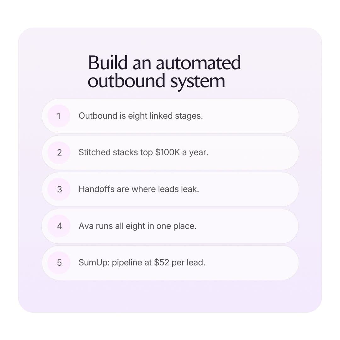 12 How to build a fully automated outbound sales system in 2026 (cover image)