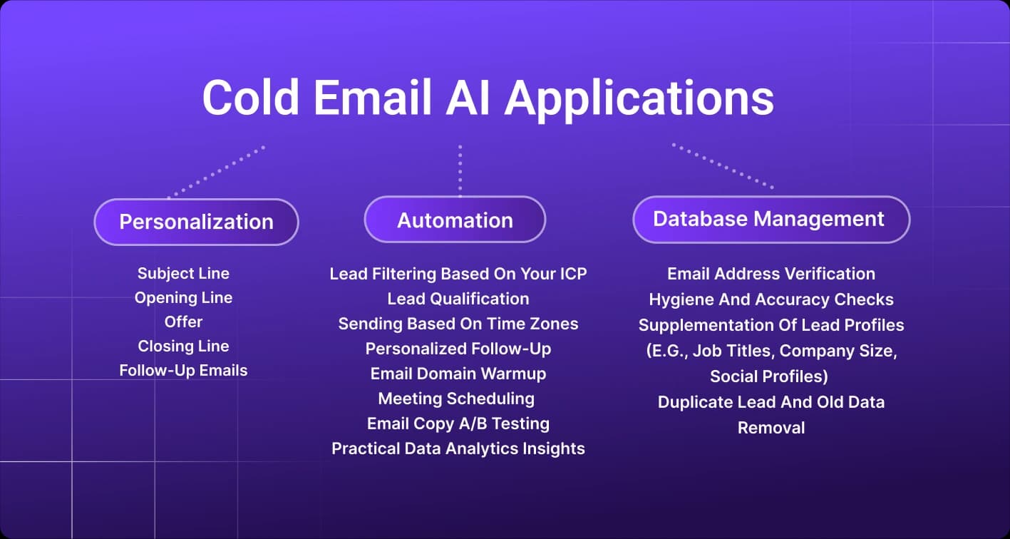 Cold Email AI Application
