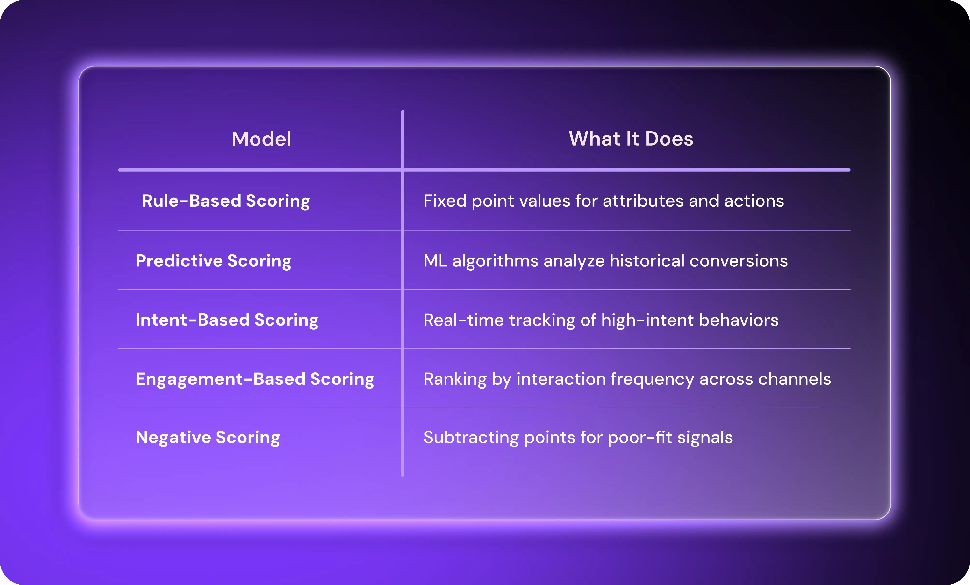 Lead Scoring Models (table) (1)