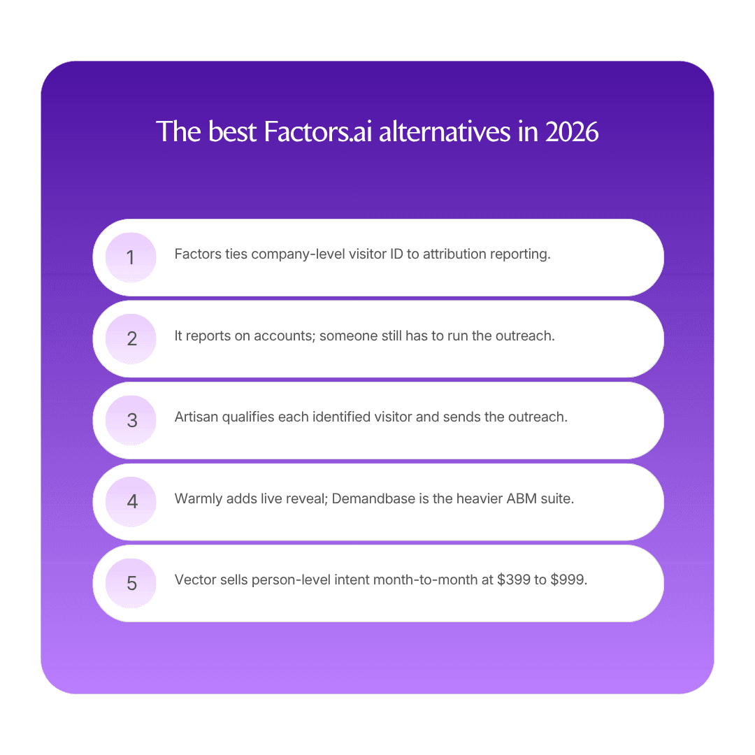 The best Factors.ai alternatives infographic