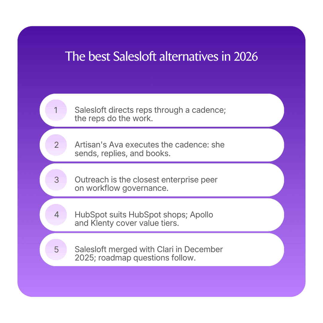 The best Salesloft alternatives in 2026