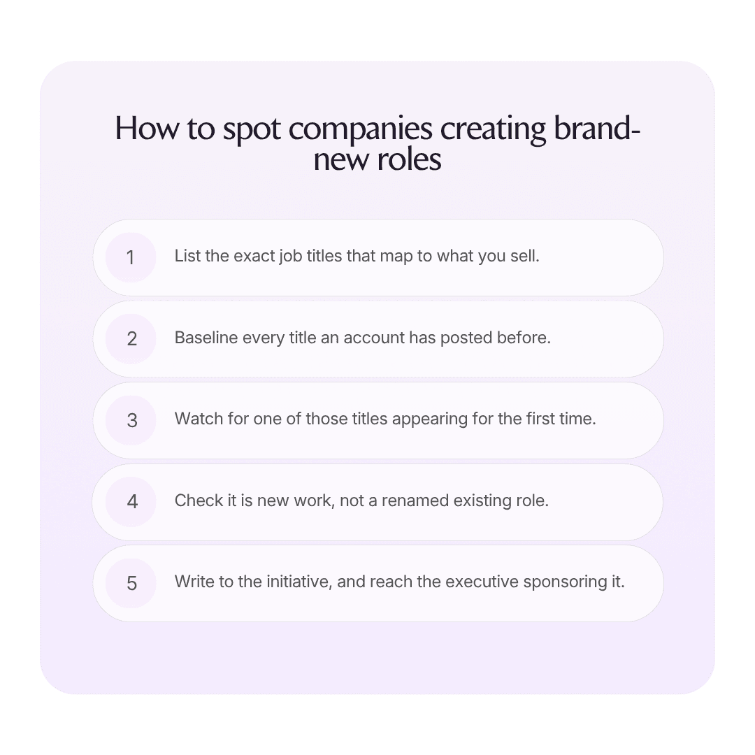 How to spot companies creating brand-new roles infographic