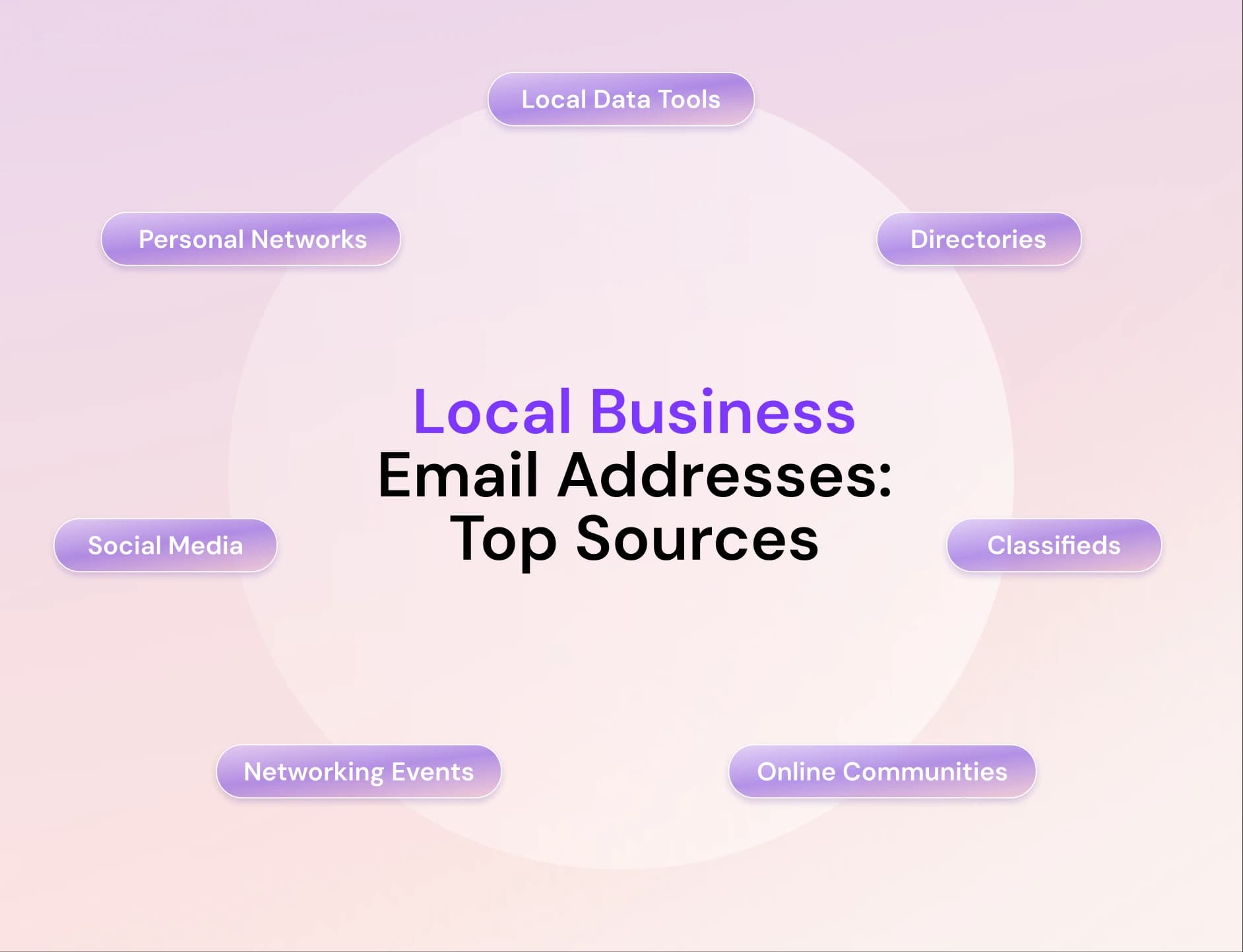 Local Business Email Addresses Top Sources