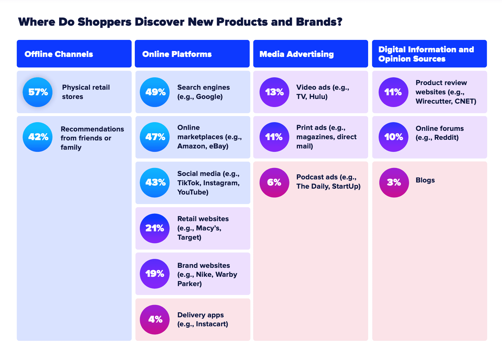 Consumer Research Report