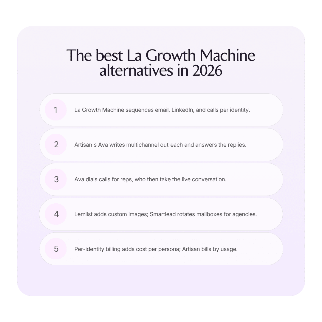 The best La Growth Machine alternatives in 2026 infographic