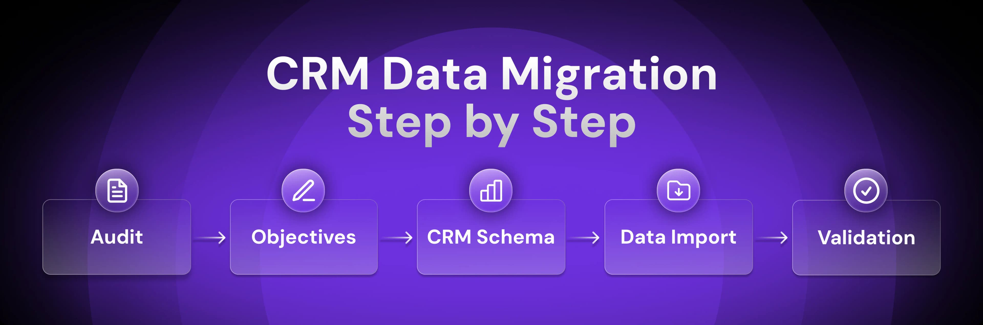CRM Data Migration Steps