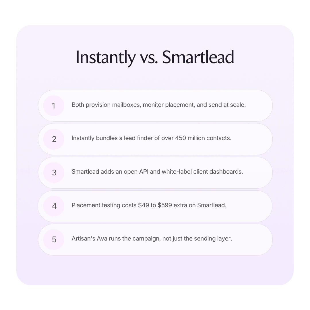 Instantly vs. Smartlead: Which should you choose in 2026? infographic