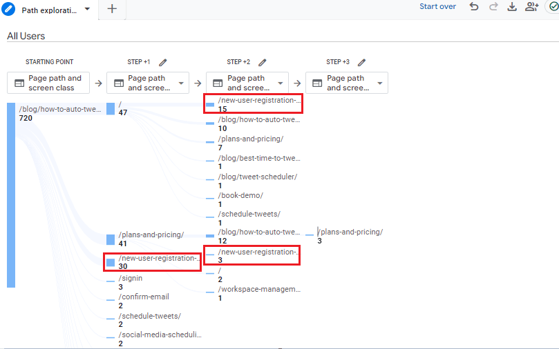 Recur Demand Gen Blog Post Example