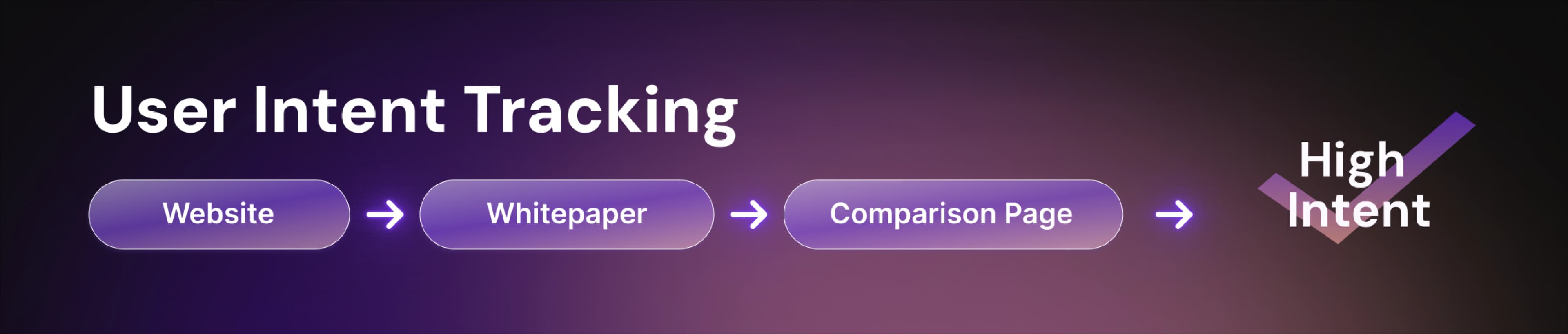 Intent Data Tracking