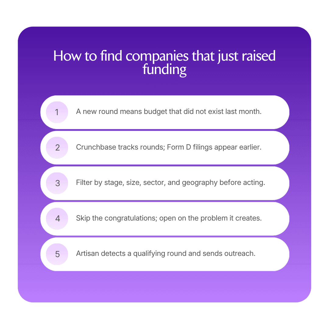 How to find companies that just raised funding infographic