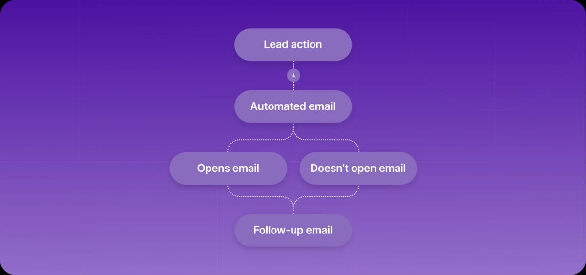 7 best email autoresponder tools for scalable outreach