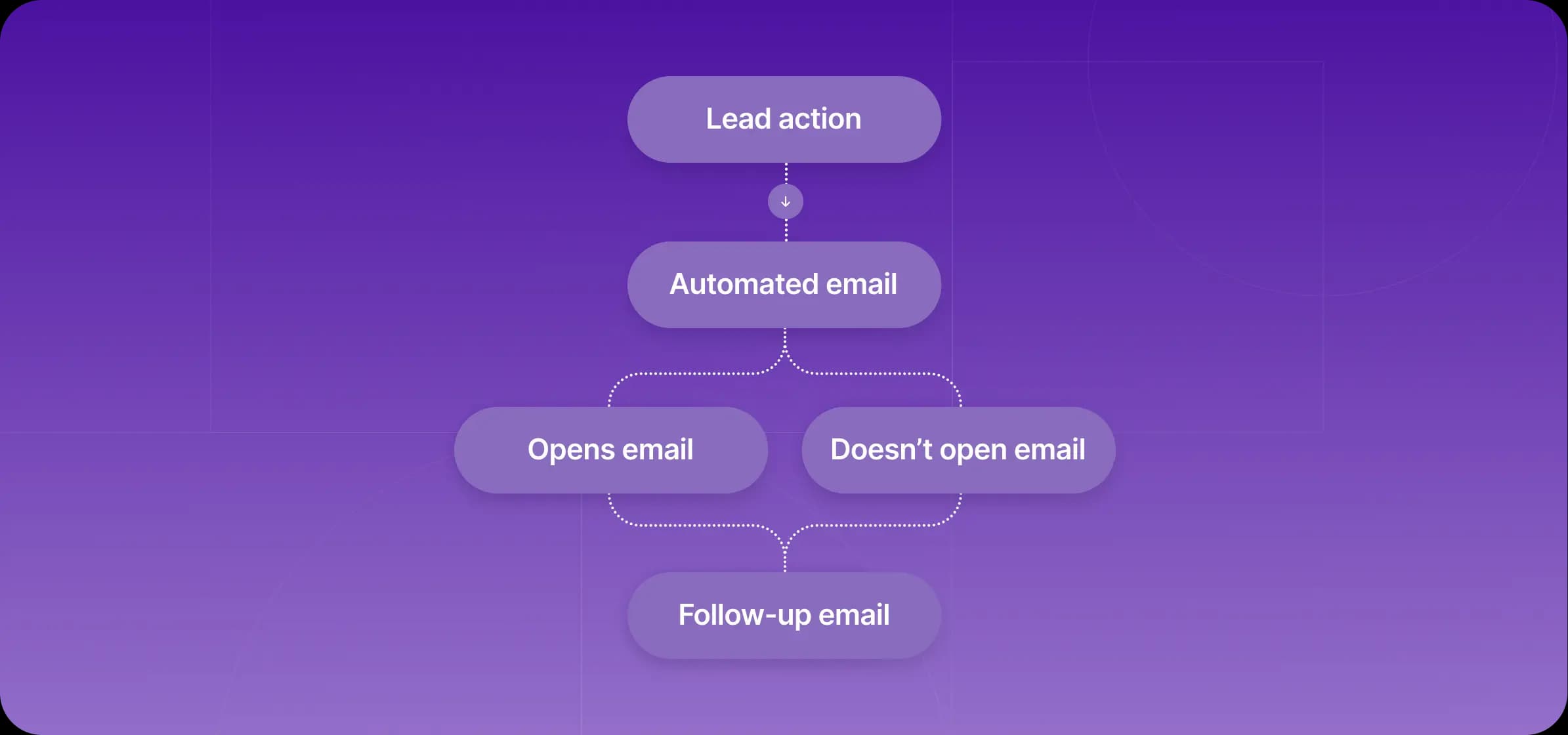 7 best email autoresponder tools for scalable outreach