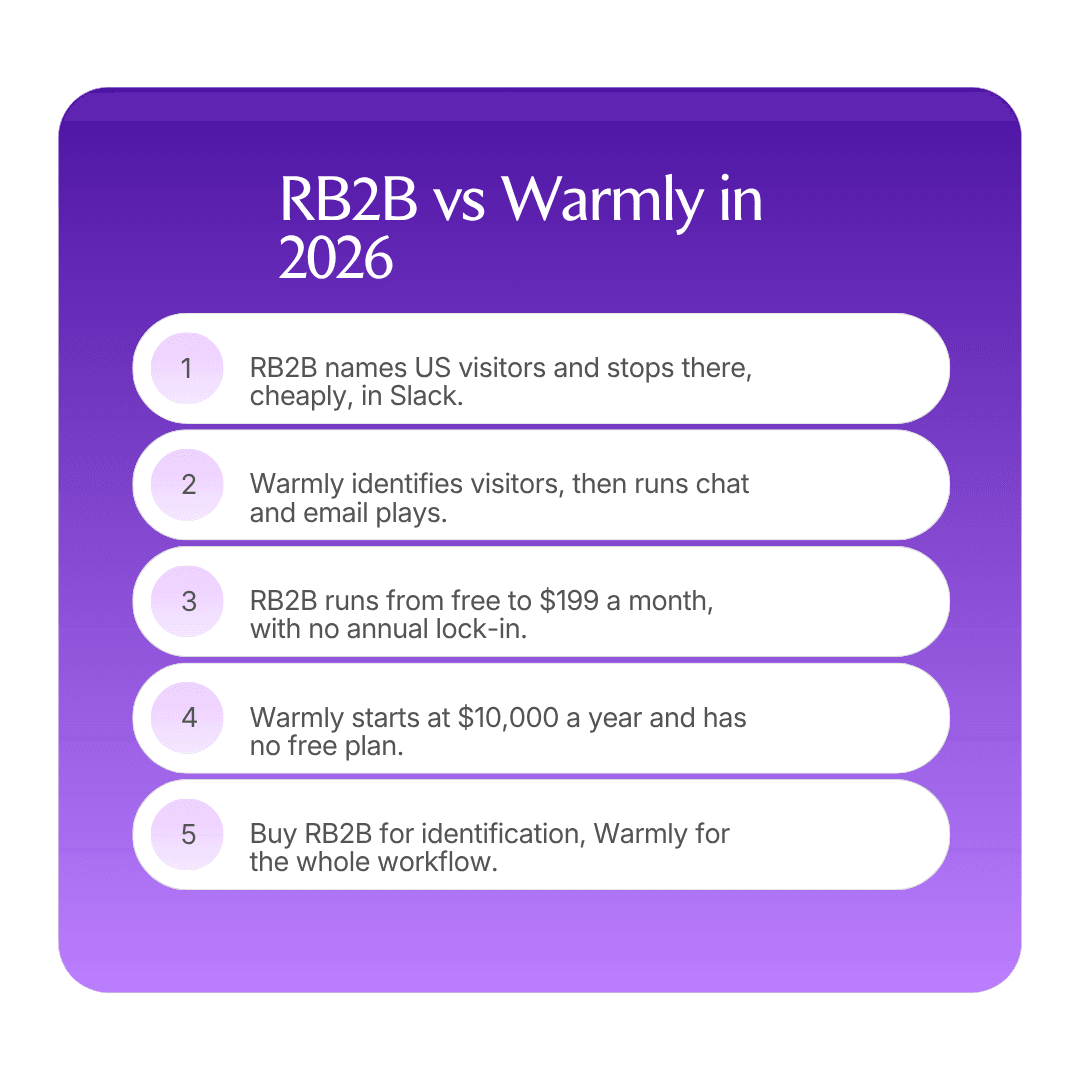 RB2B vs Warmly key points