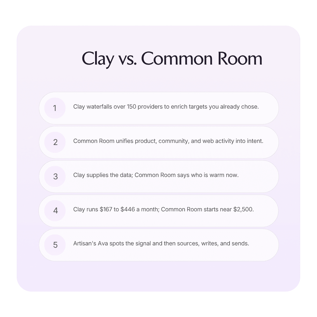 Clay vs. Common Room infographic
