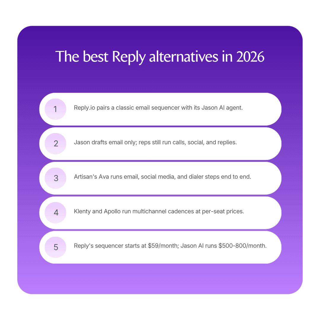 The best Reply alternatives in 2026 infographic