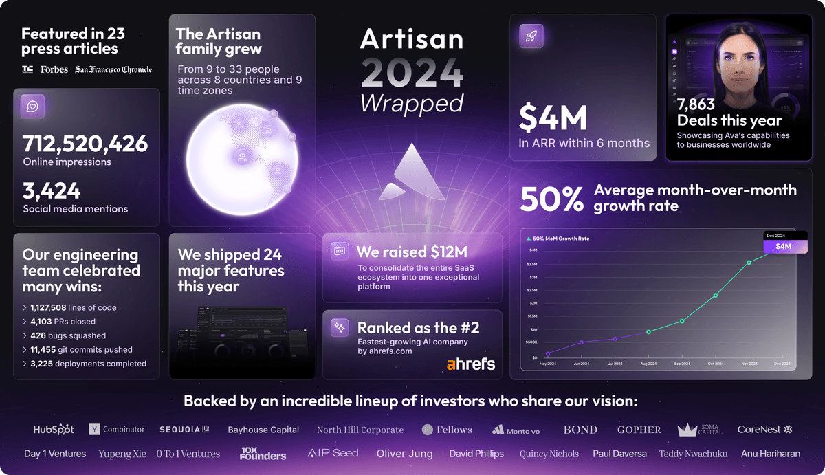 Artisan 2024 wrapped