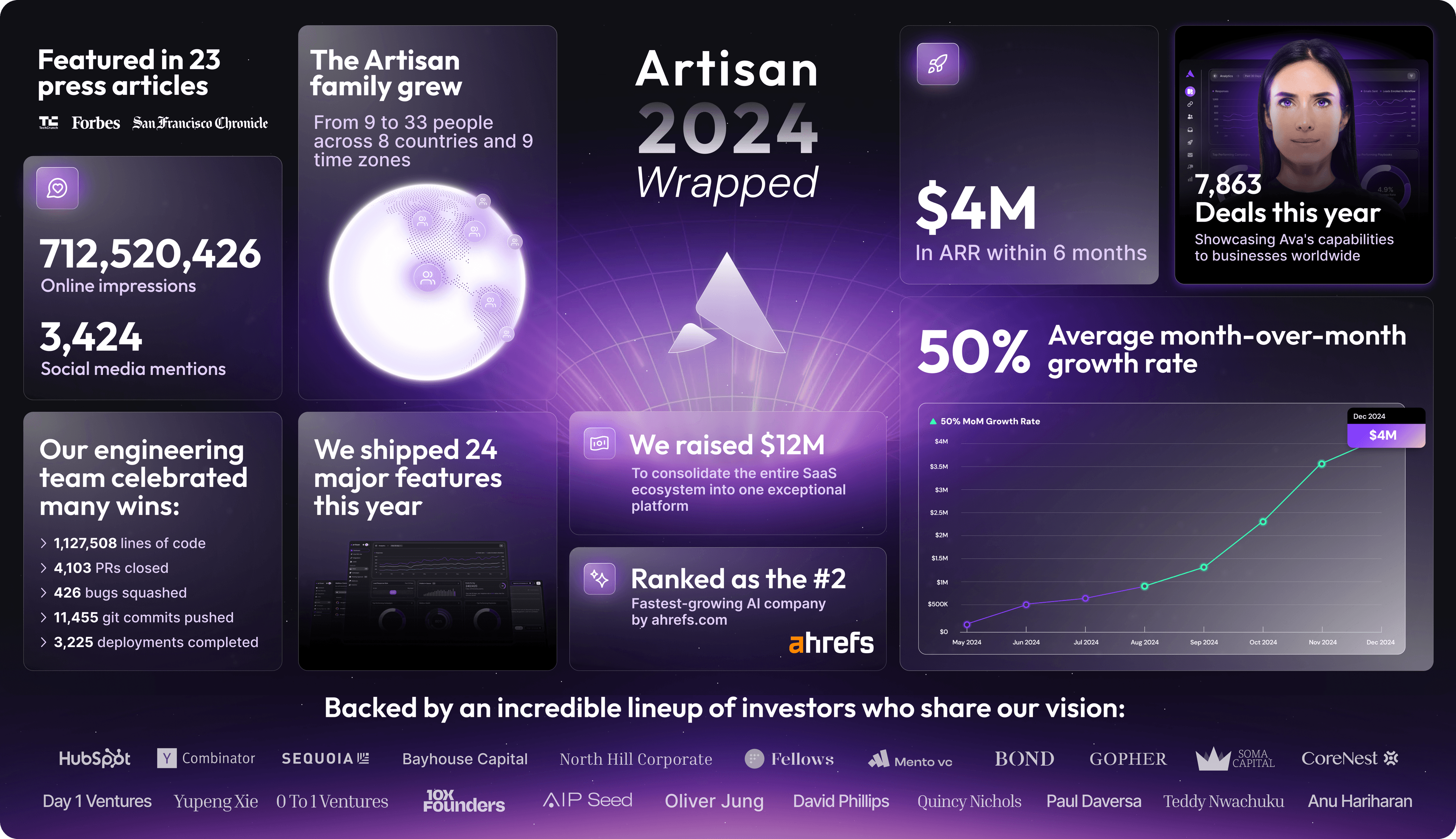 Artisan 2024 Wrapped