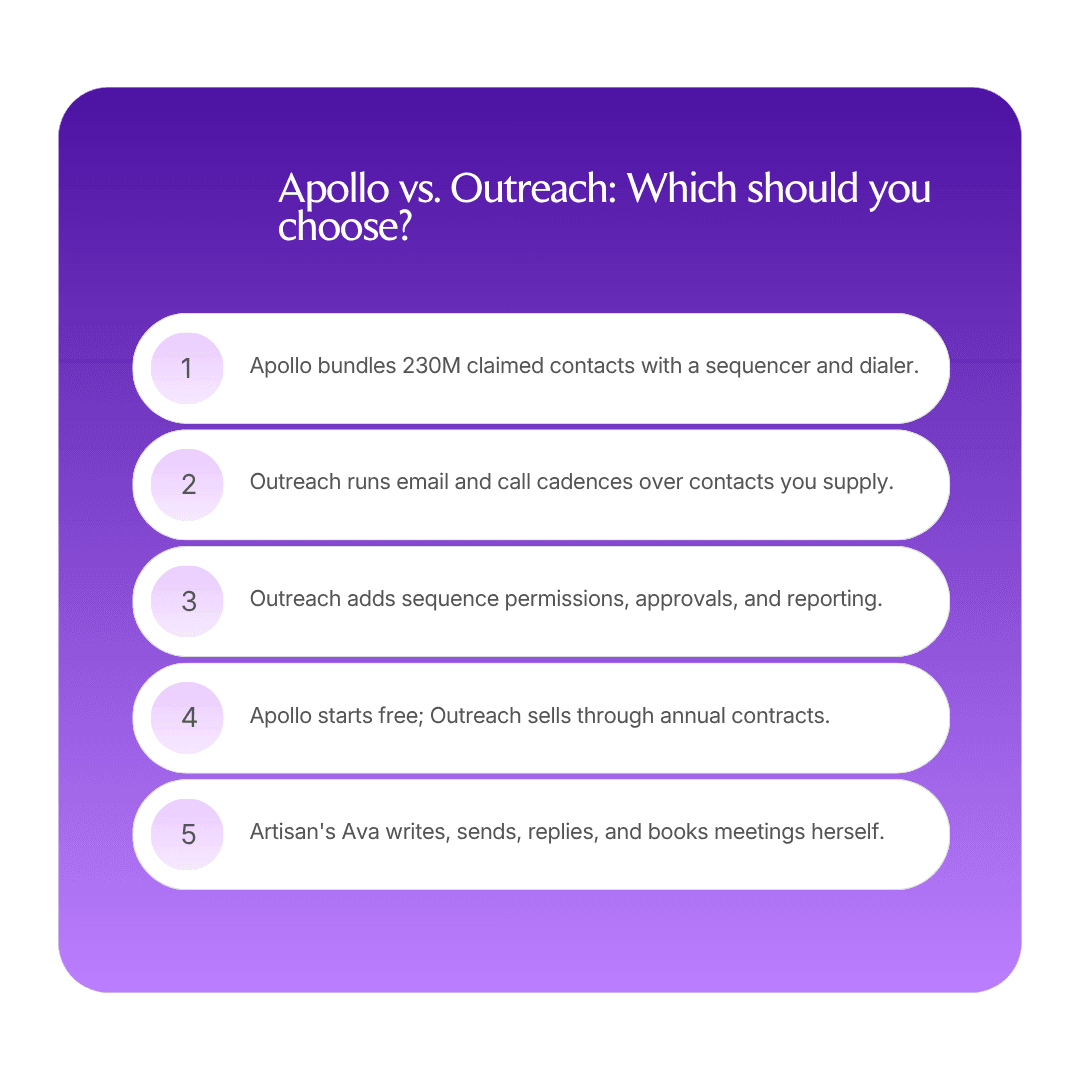 Apollo vs. Outreach: Which should you choose in 2026? infographic