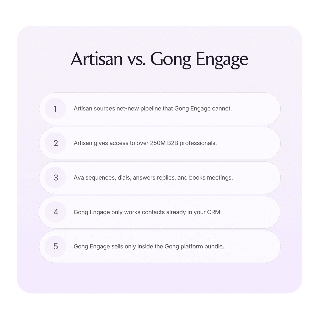 Artisan vs. Gong Engage infographic