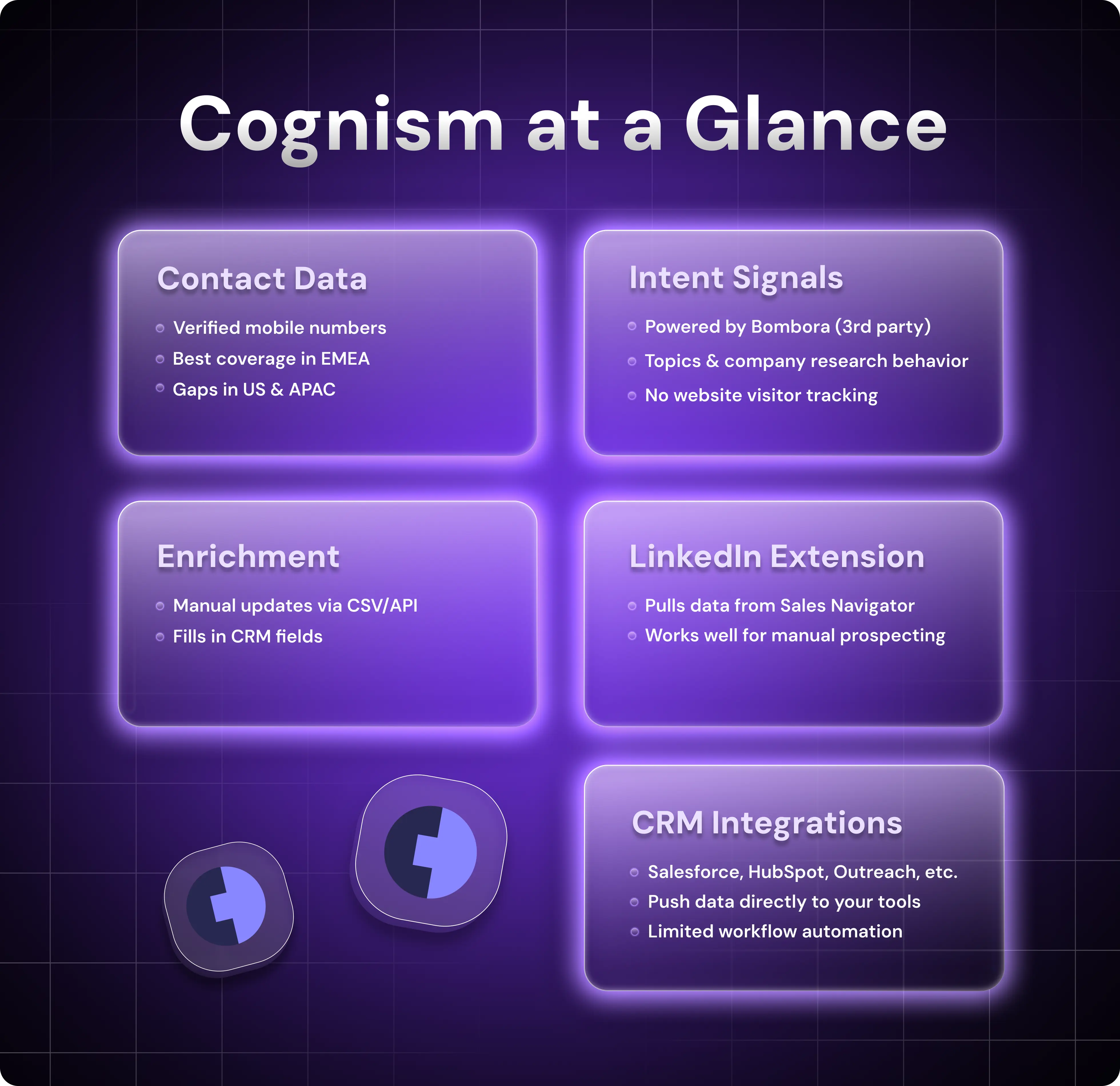 What You Get With Cognism
