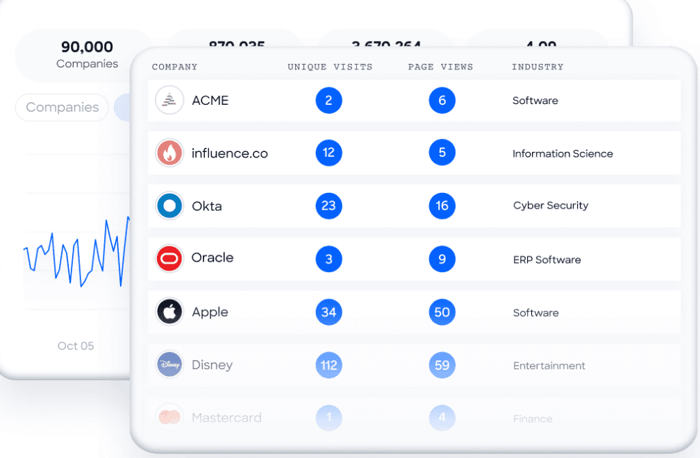 ZoomInfo WebSights Tool