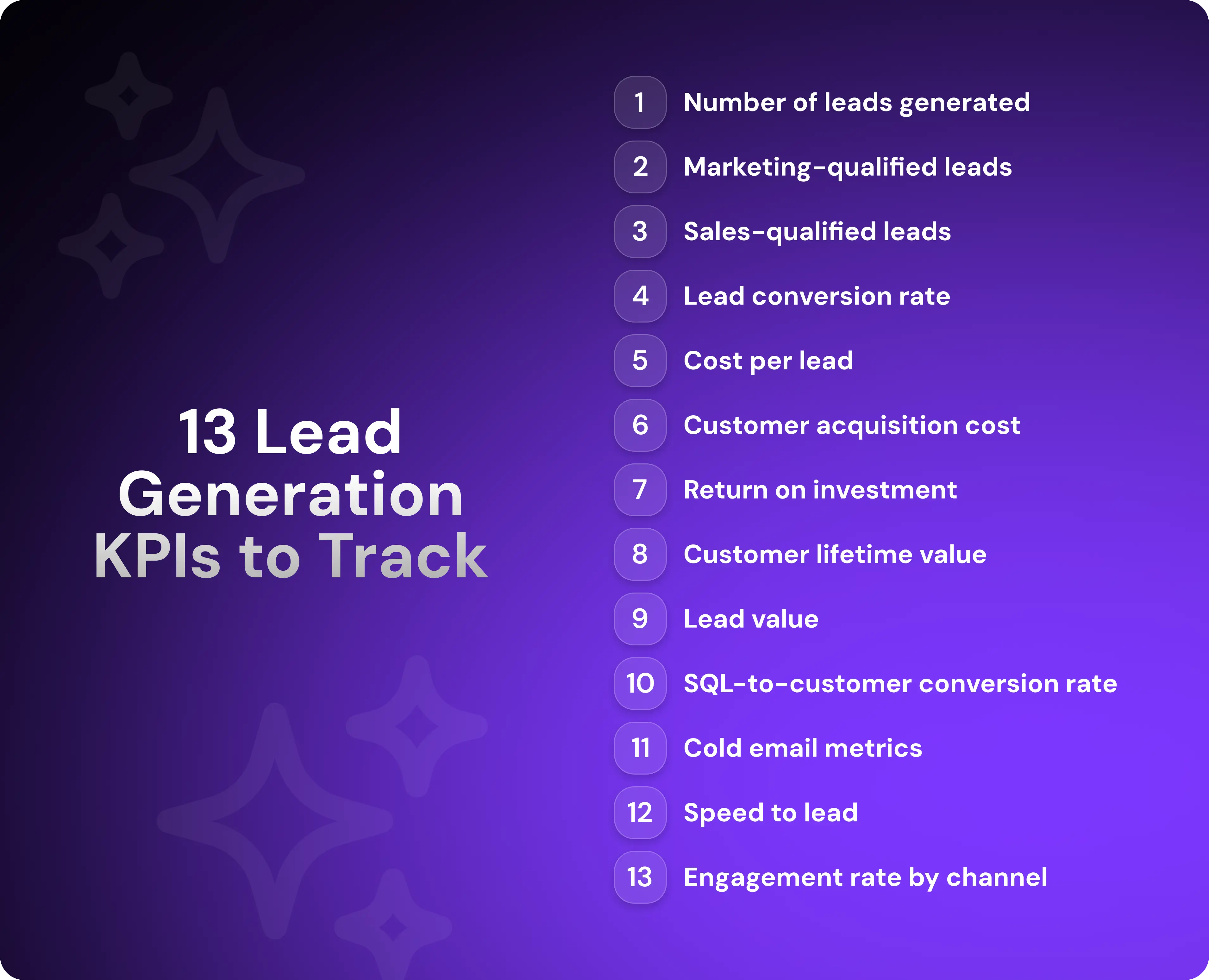 13 Lead Generation KPIs to Track