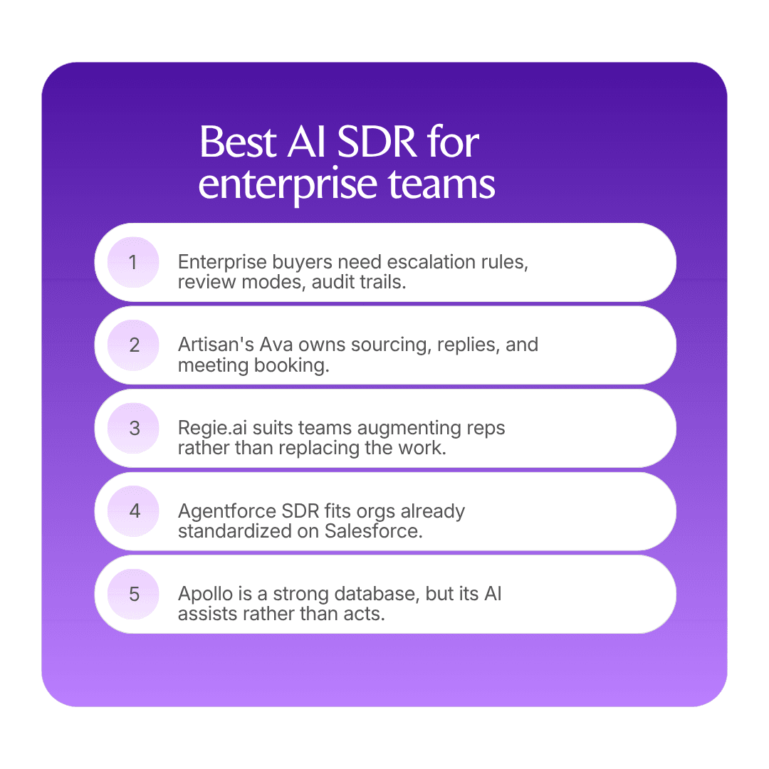Best AI SDR for enterprise teams key points