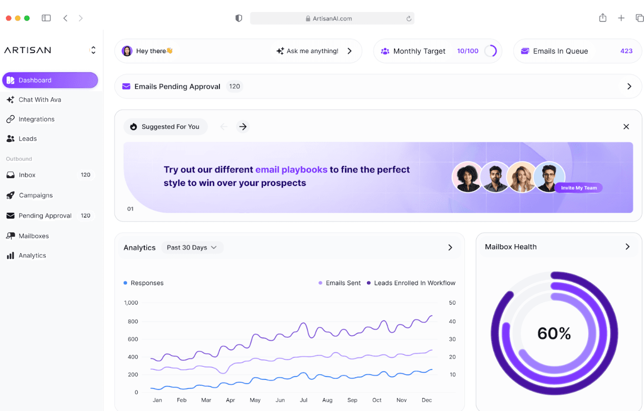 Artisan Dashboard