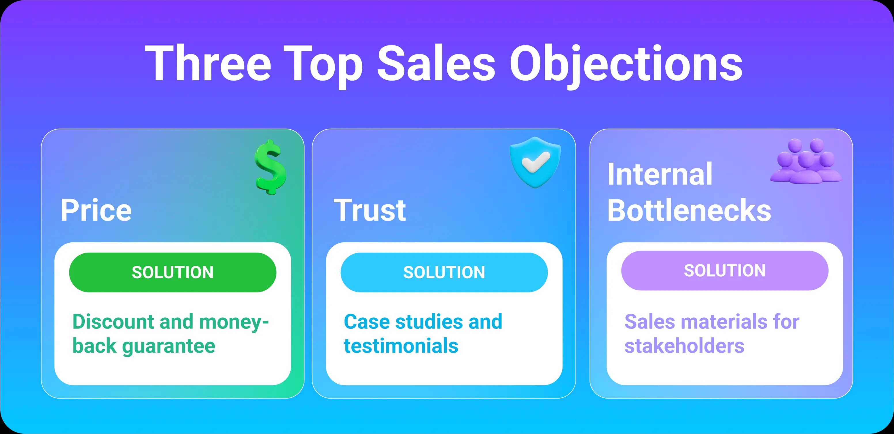 TOP THREE SALES OBJECTIONS