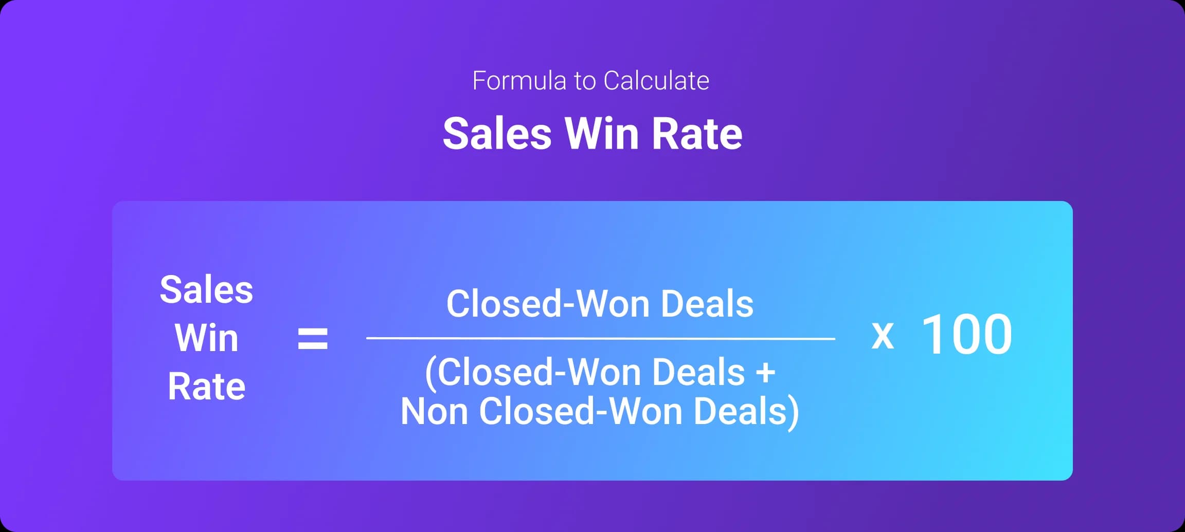 4. Sales Win Rate